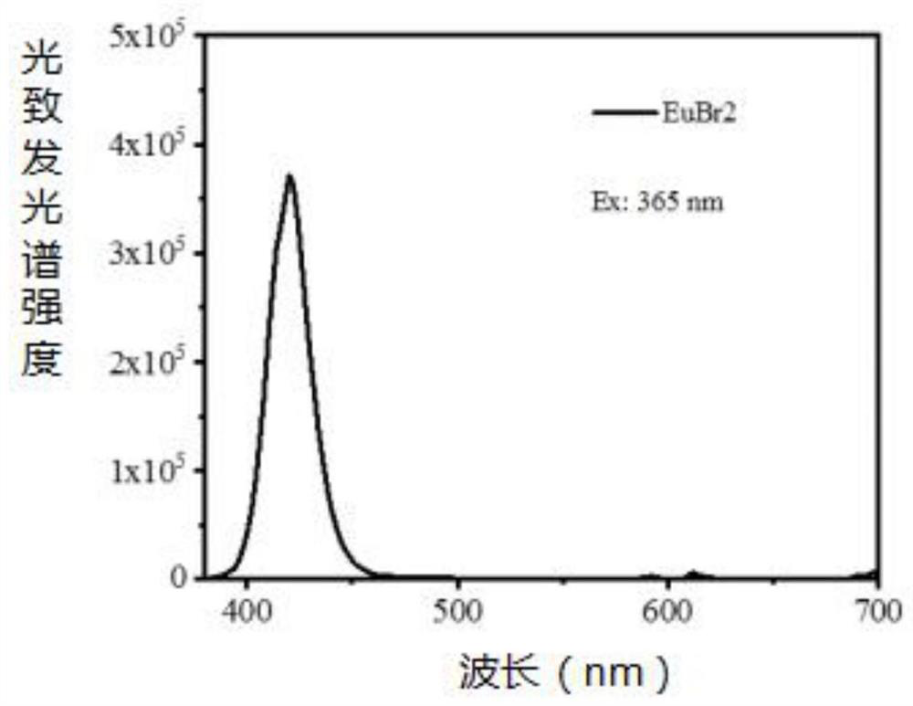 Rare earth electroluminescent blue light device