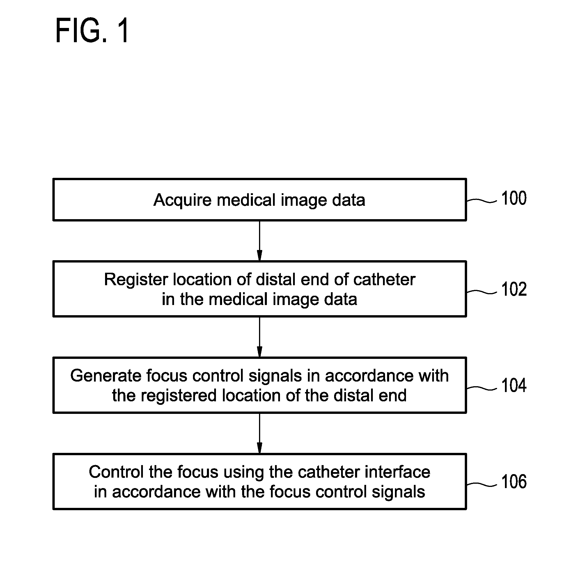 Catheter comprising capacitive micromachined ultrasonic transducers with an adjustable focus