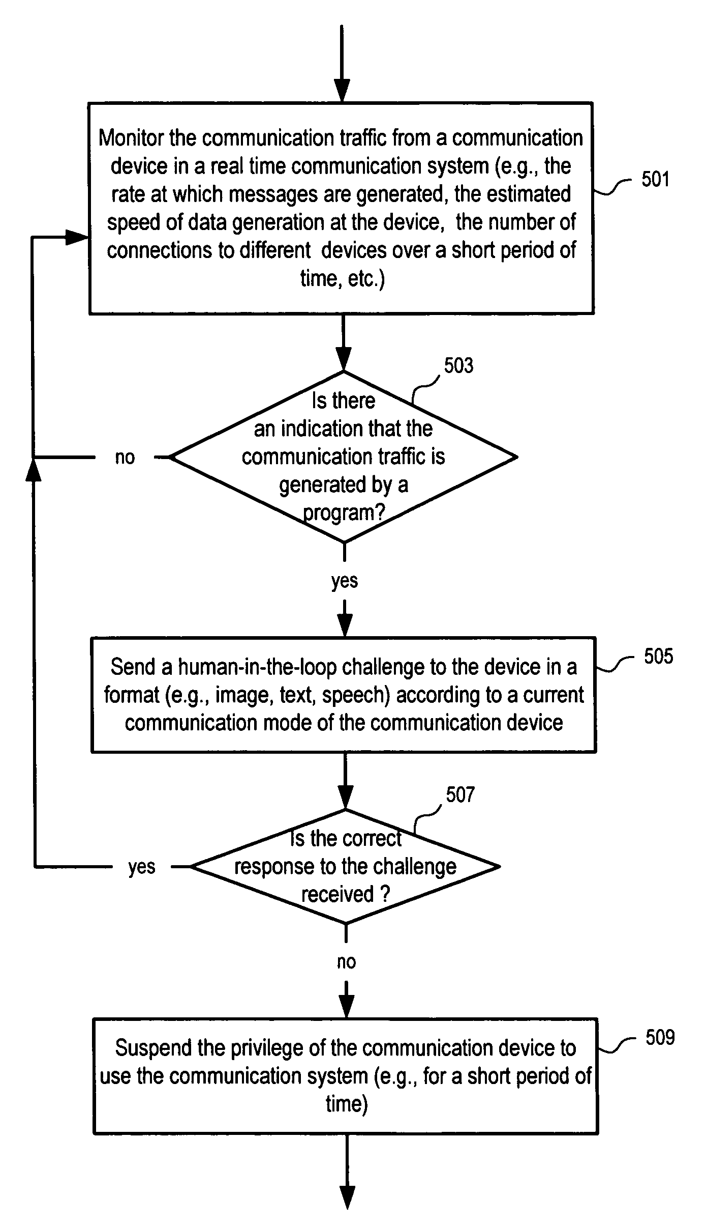 Methods and apparatuses for presenting challenges to tell humans and computers apart