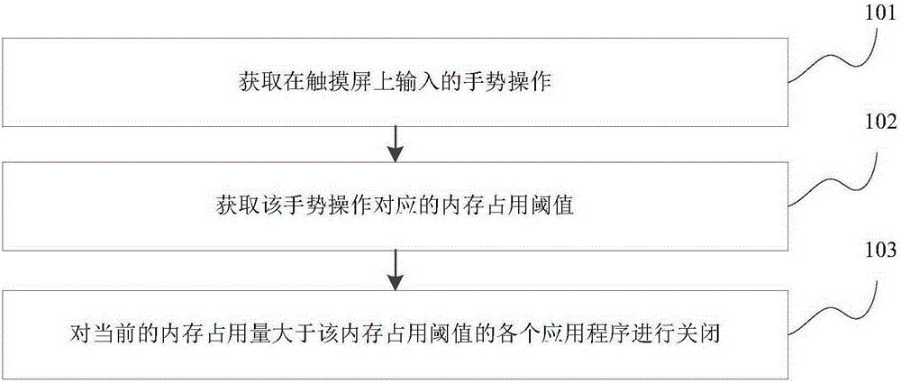 Application control method and apparatus