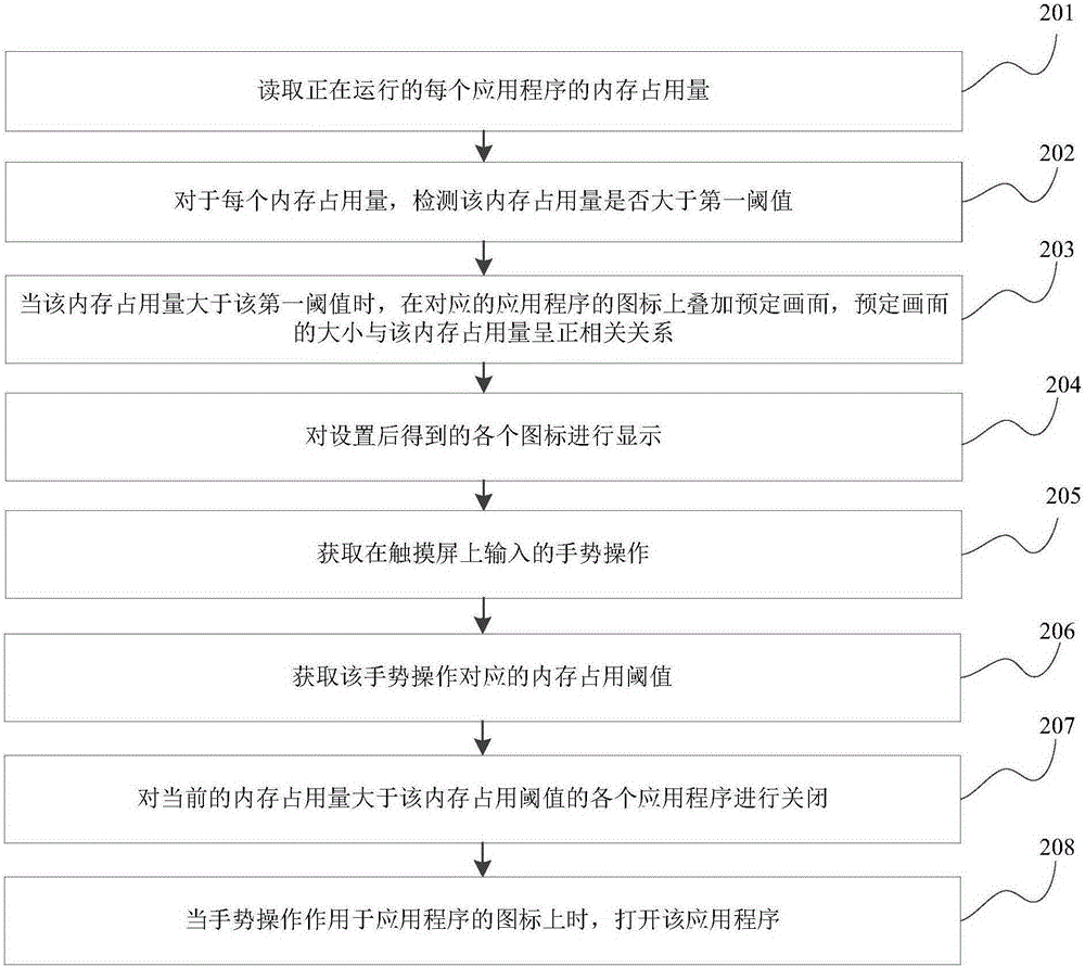 Application control method and apparatus