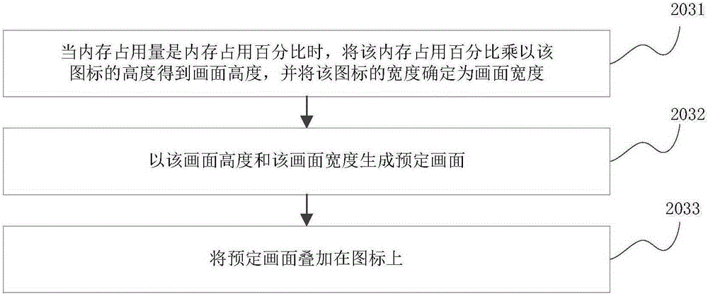 Application control method and apparatus