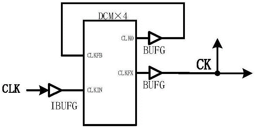 Digital pulse width modulator based on IODELAY firmware