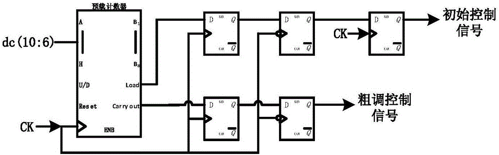 Digital pulse width modulator based on IODELAY firmware