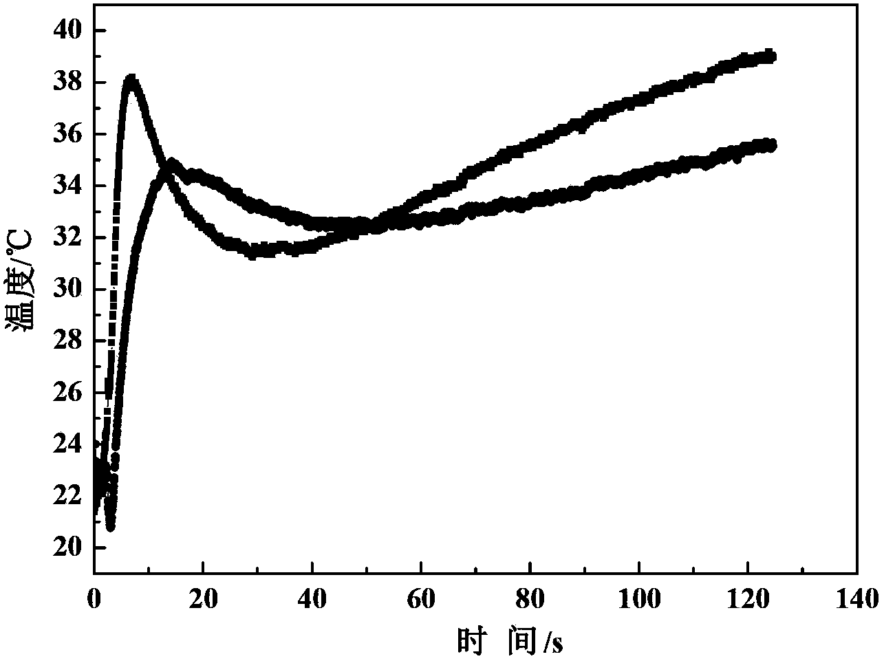 Structure of thermal protective coating for launching pad and application of structure