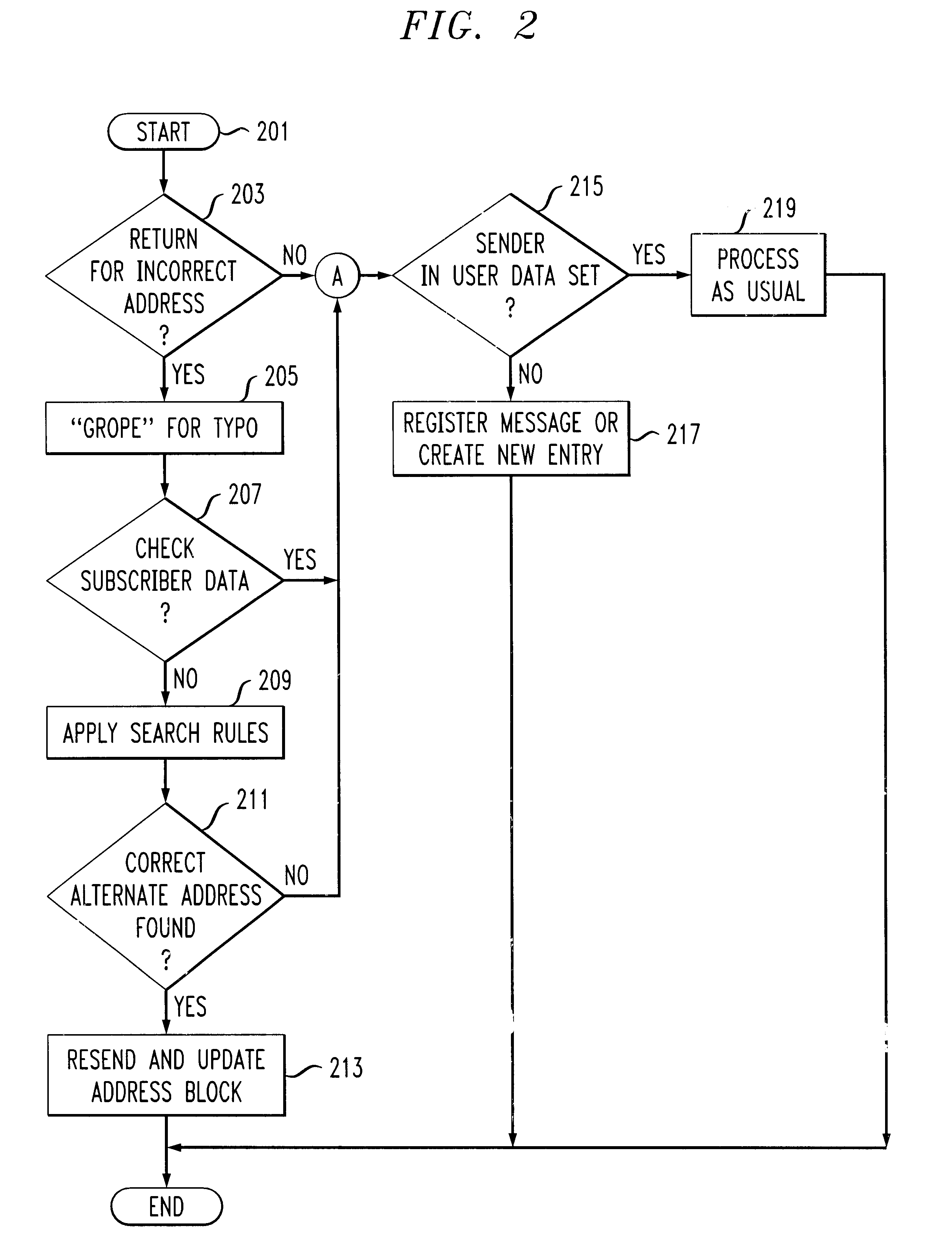 System, apparatus and method for automatic address updating of outgoing and incoming user messages in a communications network