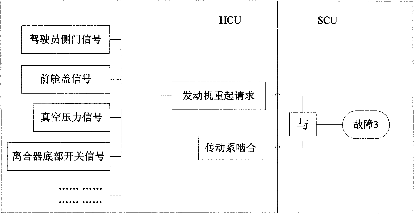 Safety protection control method of hybrid vehicle