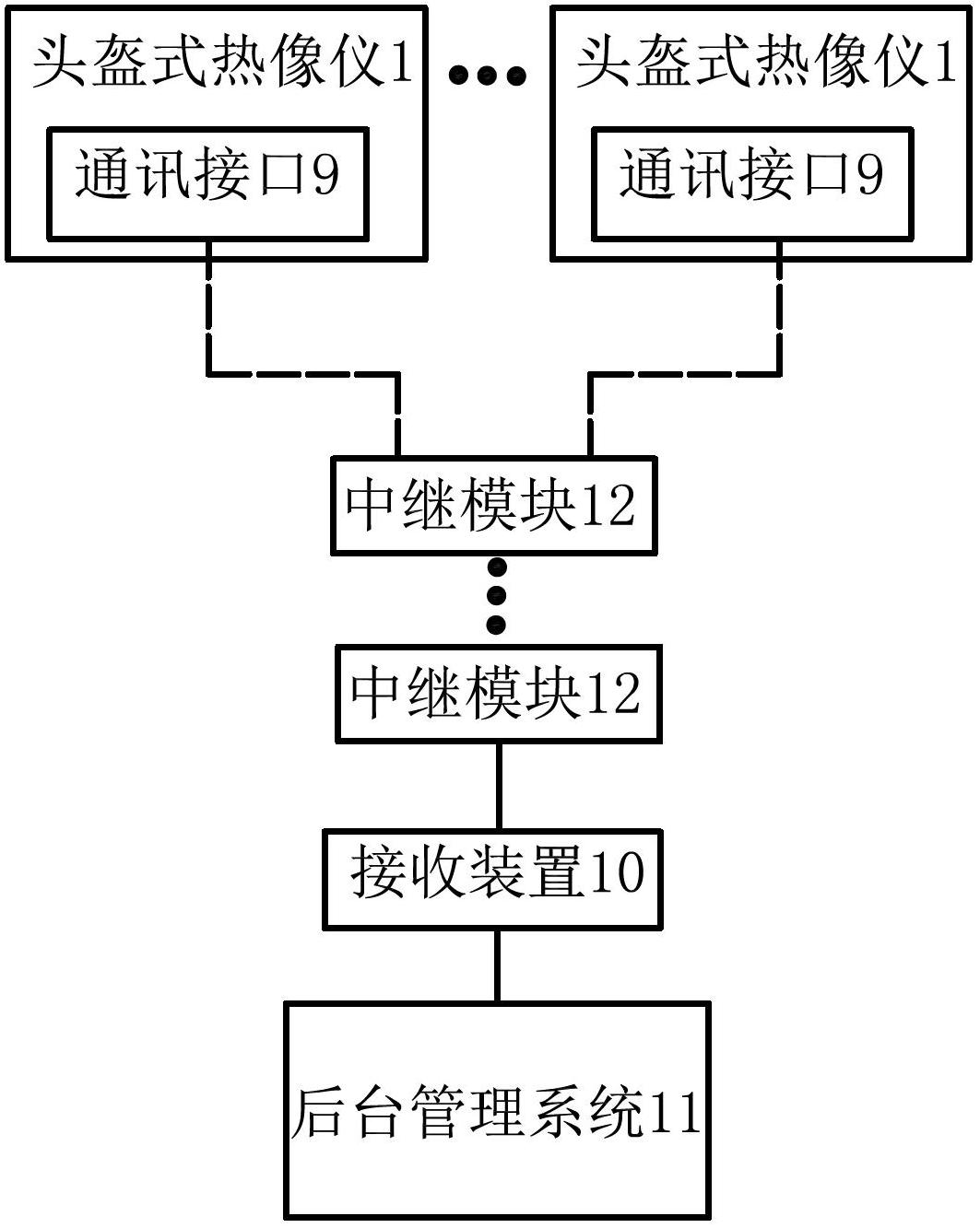 Helmet type thermal imager system