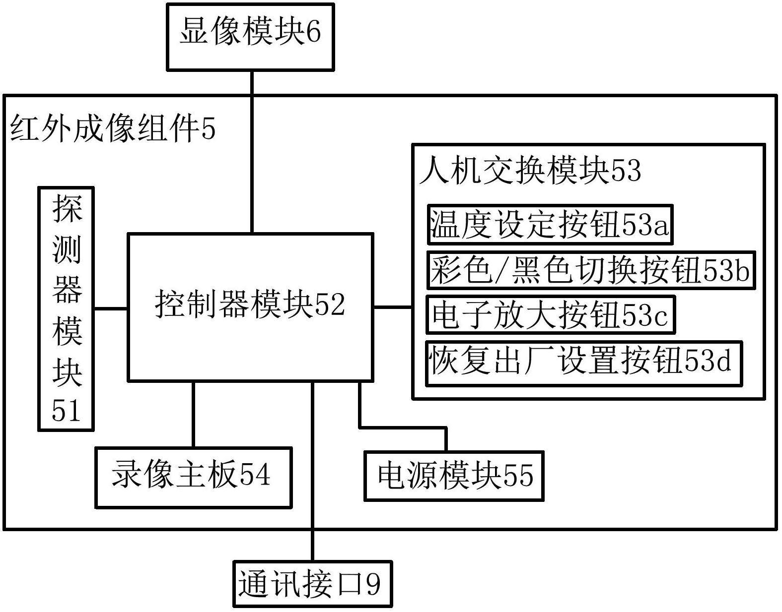 Helmet type thermal imager system