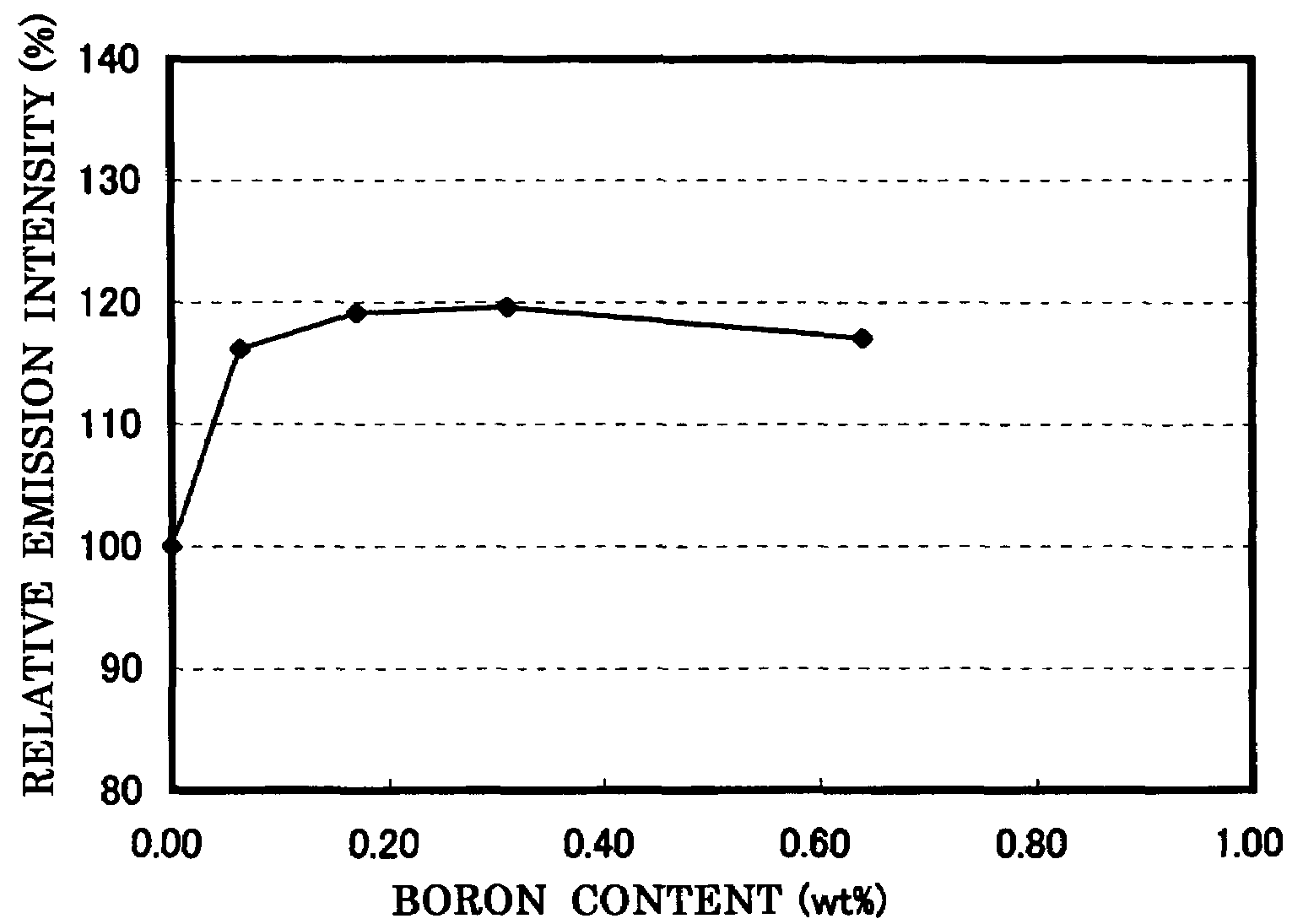 Phosphor and manufacturing method for the same, and light source