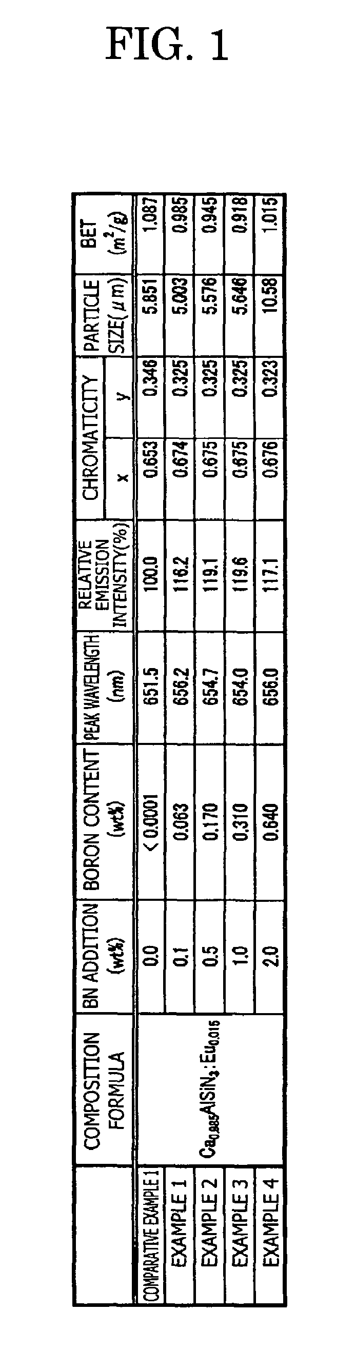 Phosphor and manufacturing method for the same, and light source