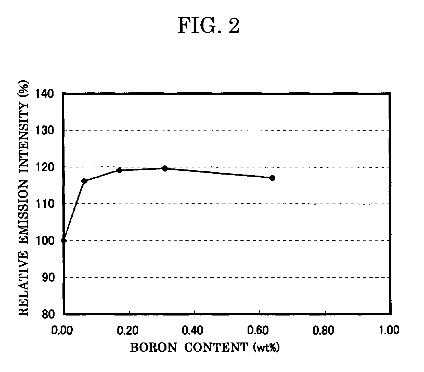 Phosphor and manufacturing method for the same, and light source