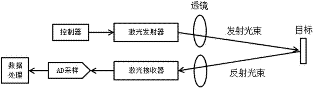 Radar detection method and device, storage medium and radar