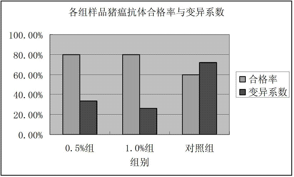 Compound Chinese herbal medicine feed additive