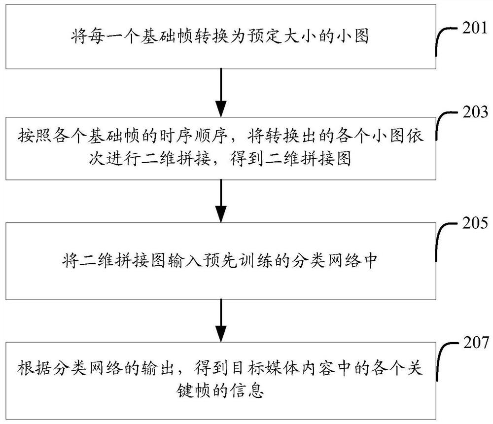 Media content similarity detection method and device