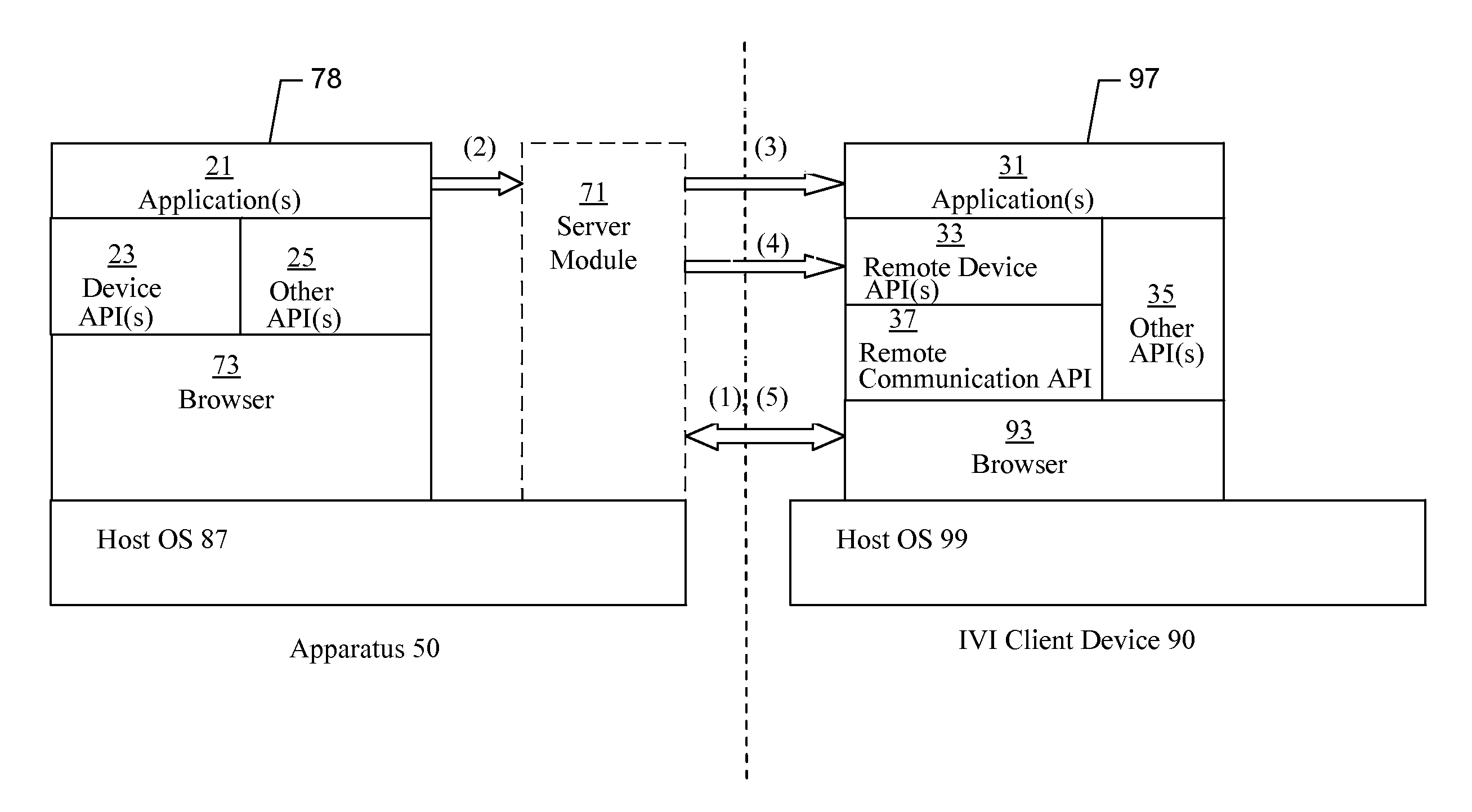 Methods, apparatuses and computer program products for provisioning applications to in vehicle infotainment systems with secured access