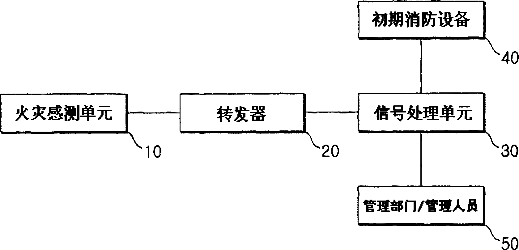 Disaster preventing system using digital radio communication