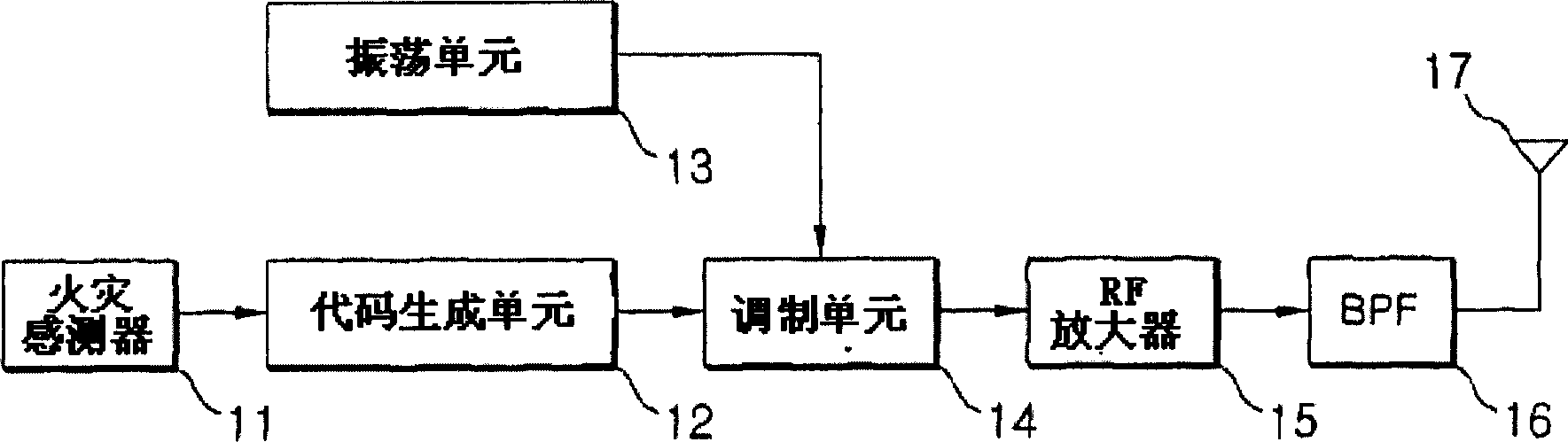 Disaster preventing system using digital radio communication