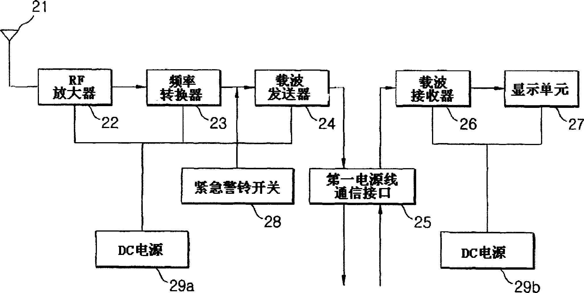 Disaster preventing system using digital radio communication