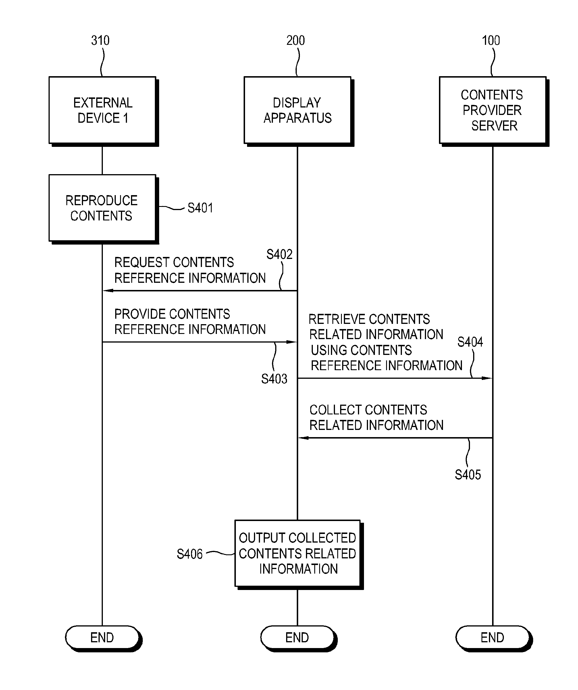 Display apparatus and display method