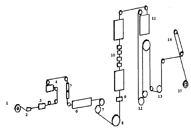 A kind of production method of galvanized steel strip for packaging