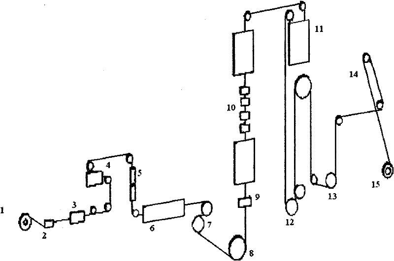 A kind of production method of galvanized steel strip for packaging