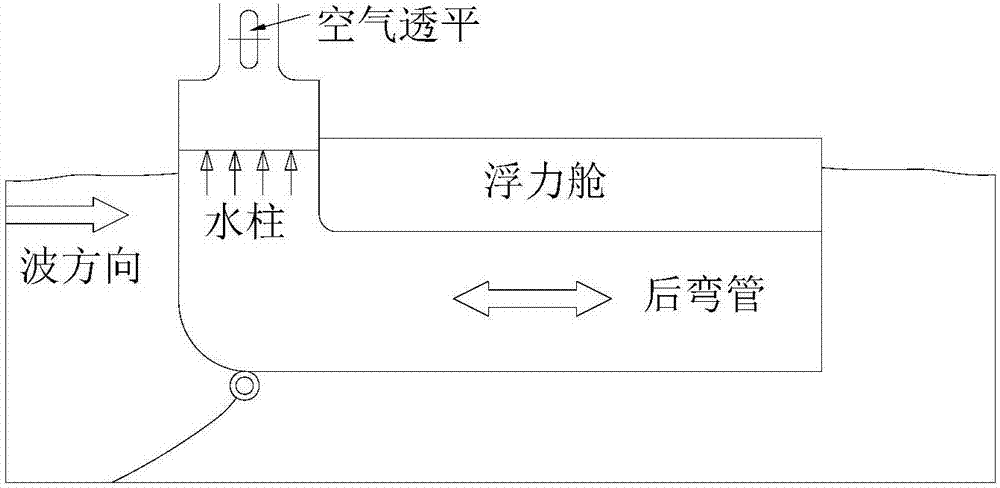 Offshore self-propelled type green-energy electric power supply device