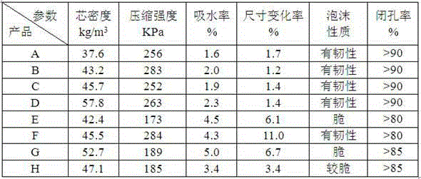 All-water-blown asphalt-polyurethane hard foam and preparation method thereof