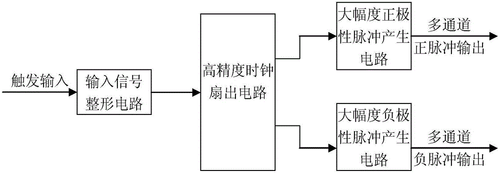 Generating device and method of large-amplitude ultra-high speed synchronization pulse