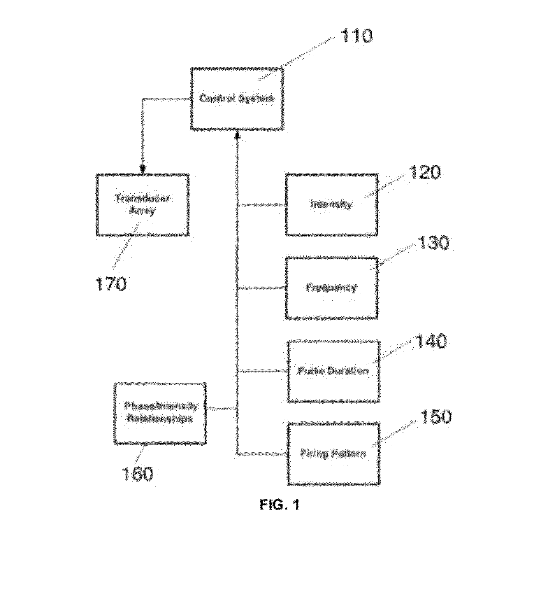 Ultrasound neuromodulation for treatment of autism spectrum disorder and alzheimers disease and other dementias