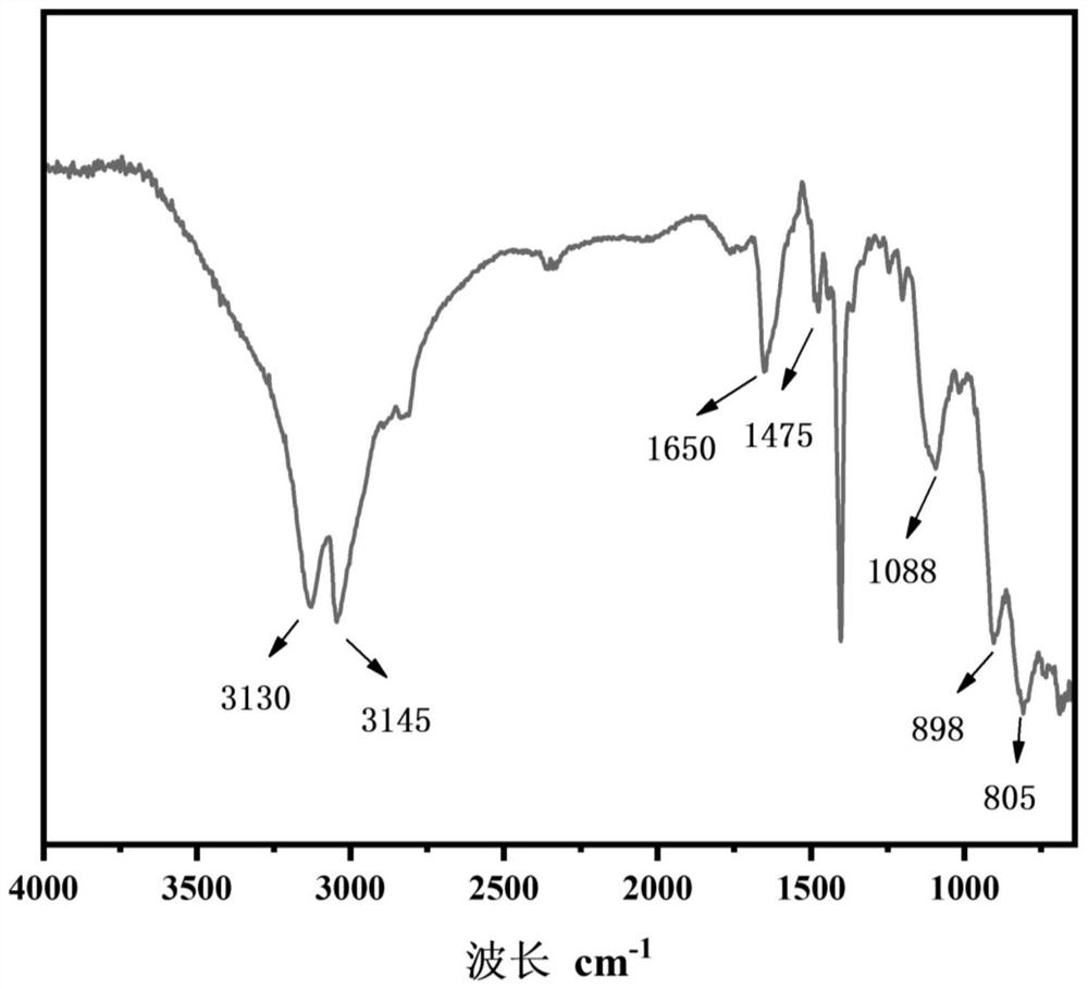 A kind of covalent bond type silicon-titanium flocculant and its preparation method and application