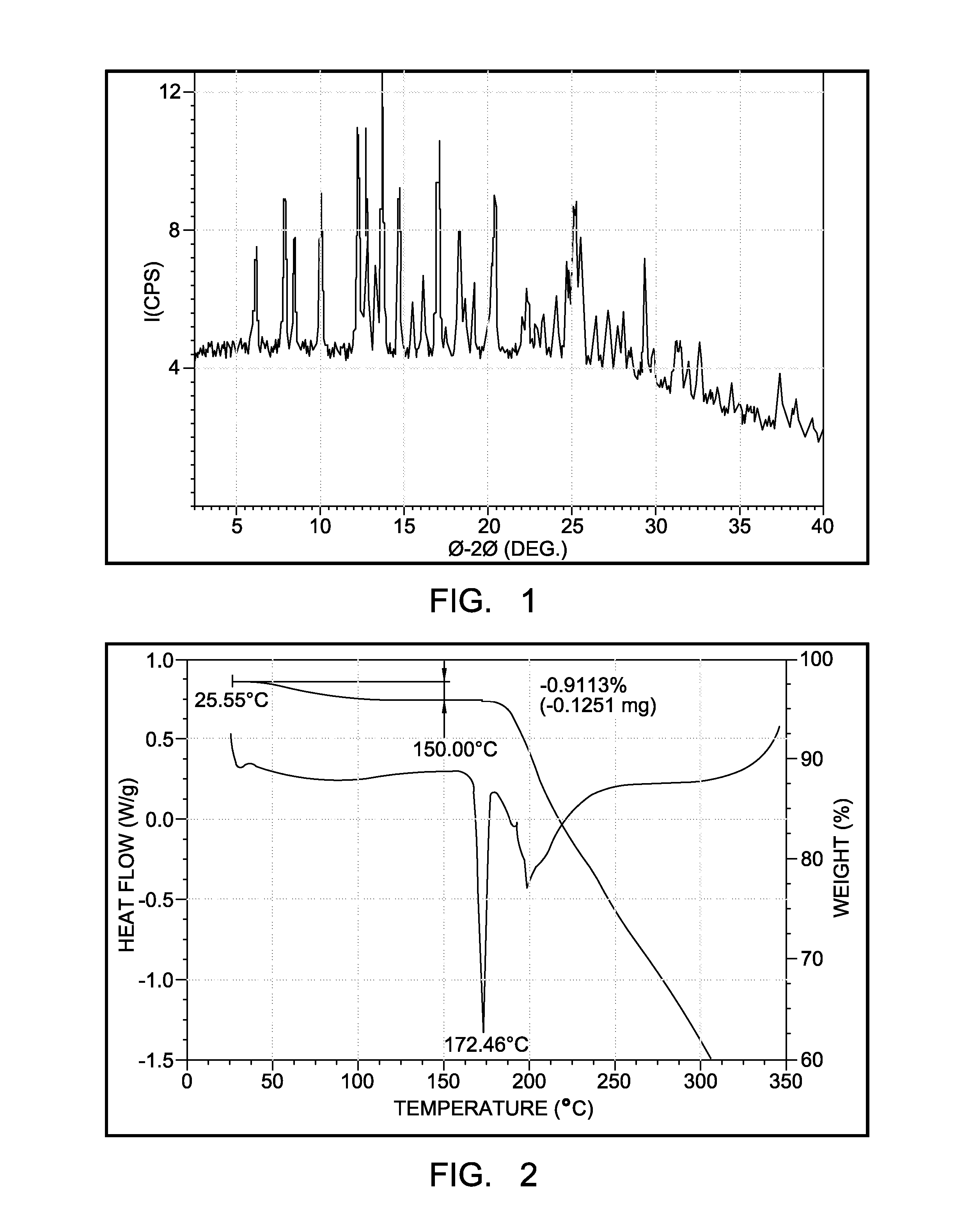 Polymorphs of tartrate salt of 2-[2-(3-(r)-amino-piperidin-1-yl)-5-fluoro-6-oxo-6h-pyrimidin-1-ylmethyl]-benzonitrile and methods of use therefor