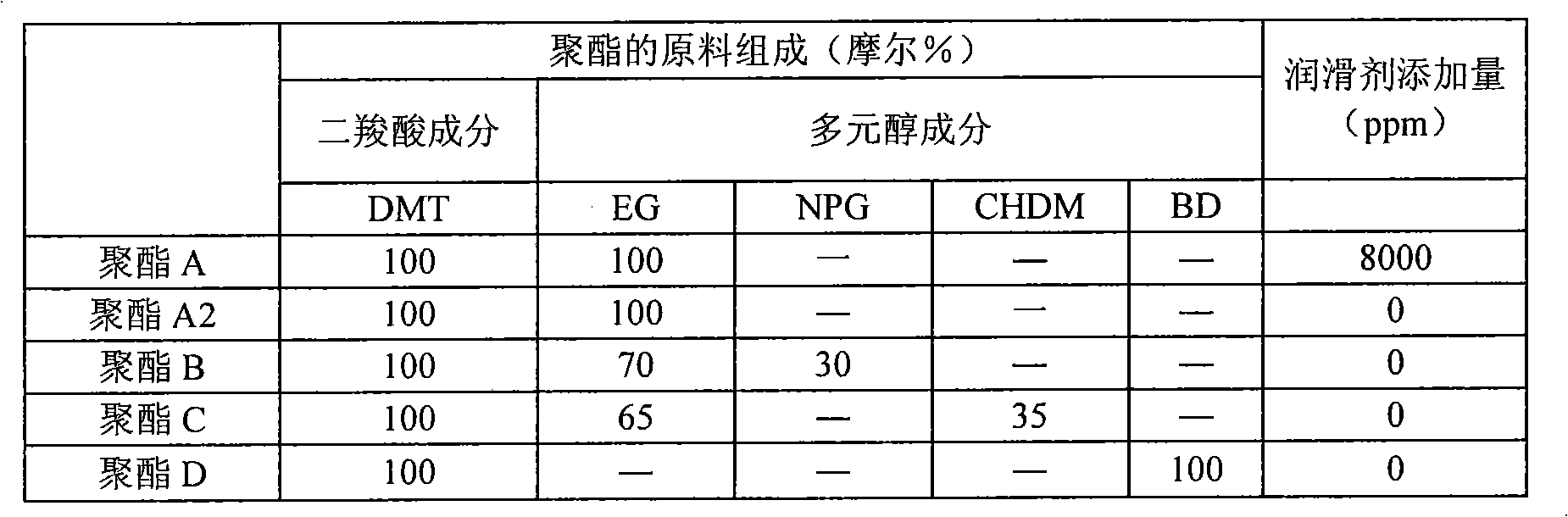 Heat-shrinkable polyester film, process for production thereof, and package