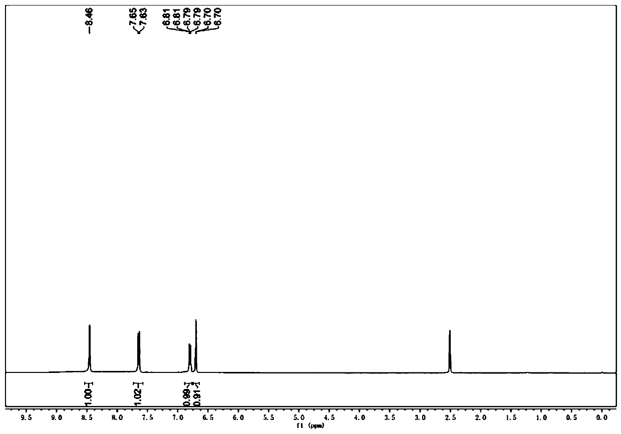 Bi-locus high-sensitivity pH fluorescent probe and synthesis and application thereof