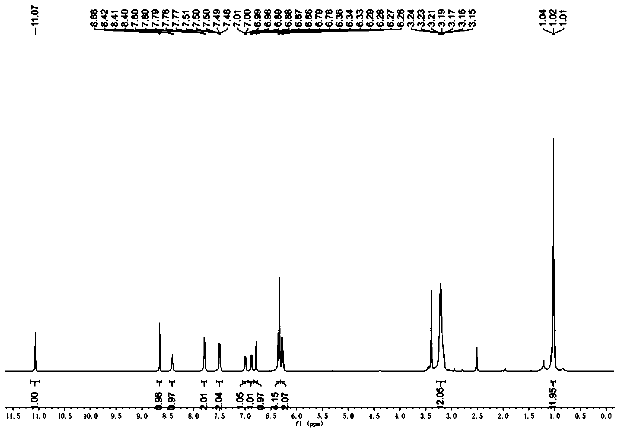 Bi-locus high-sensitivity pH fluorescent probe and synthesis and application thereof