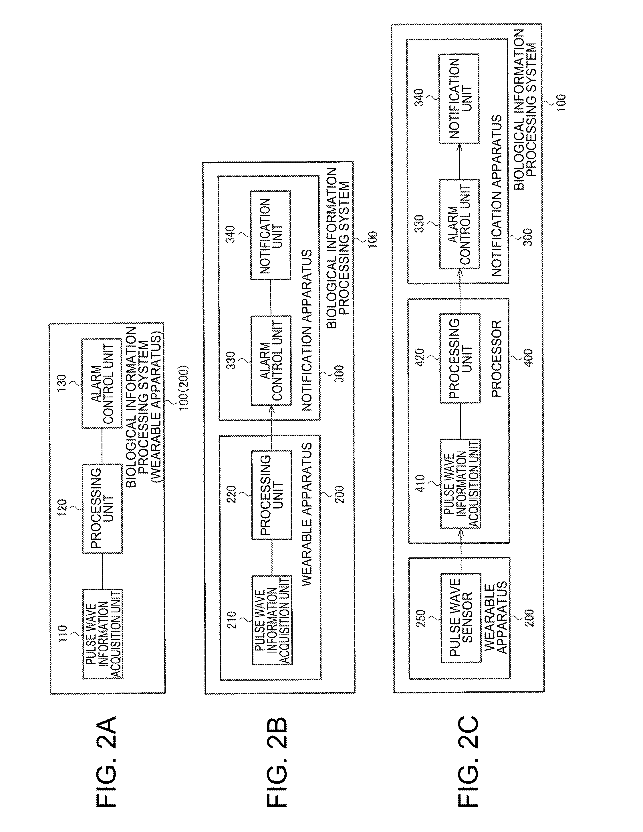 Biological information processing system and method of controlling the same