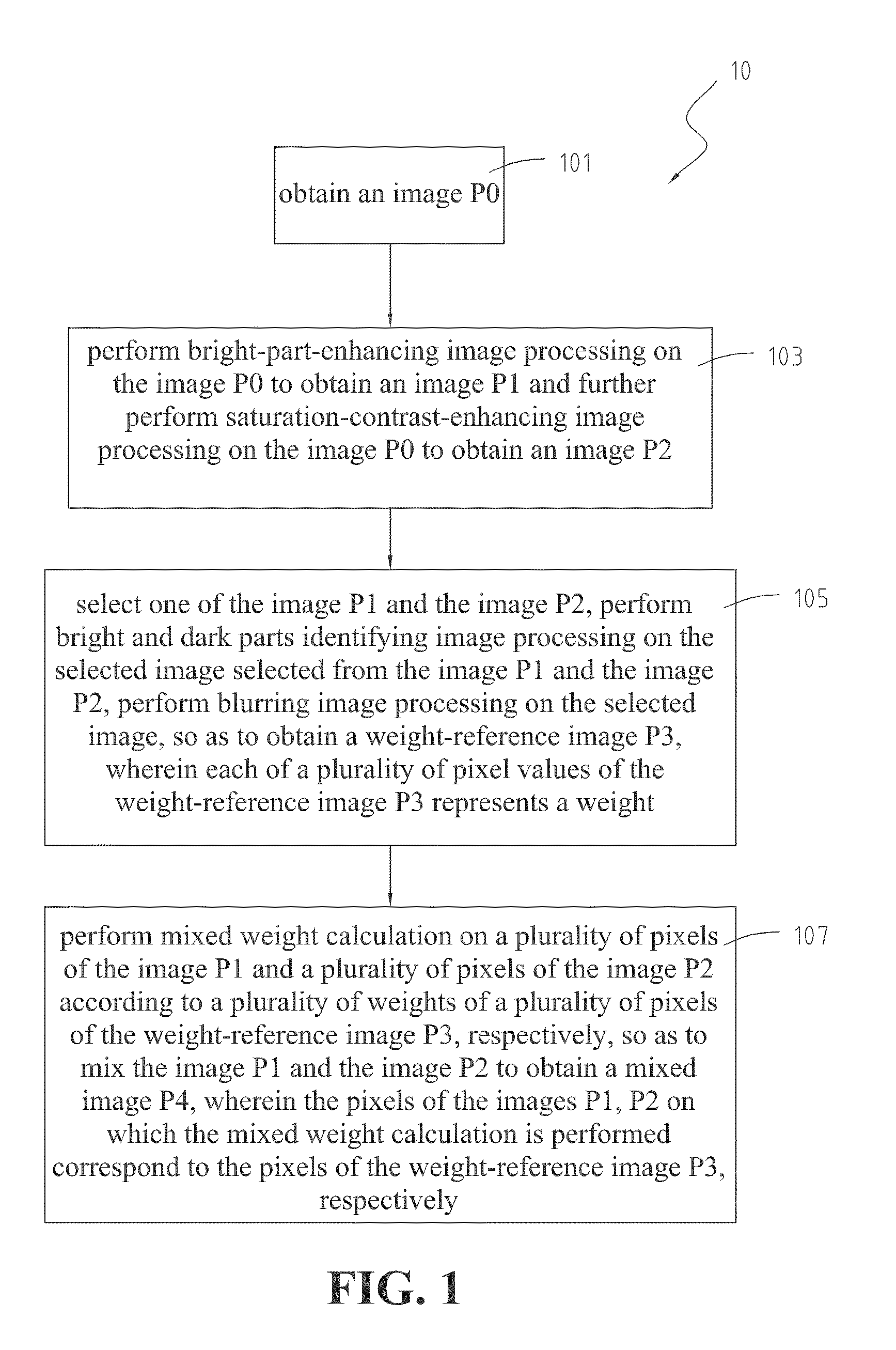 Method for simulating dark-part exposure compensation of high dynamic range images using a single image and image processing device for use with the method