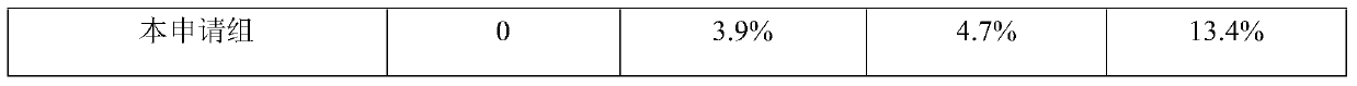 A kind of antistaling agent that suppresses the shedding of grape fruit grains and its preparation method and application