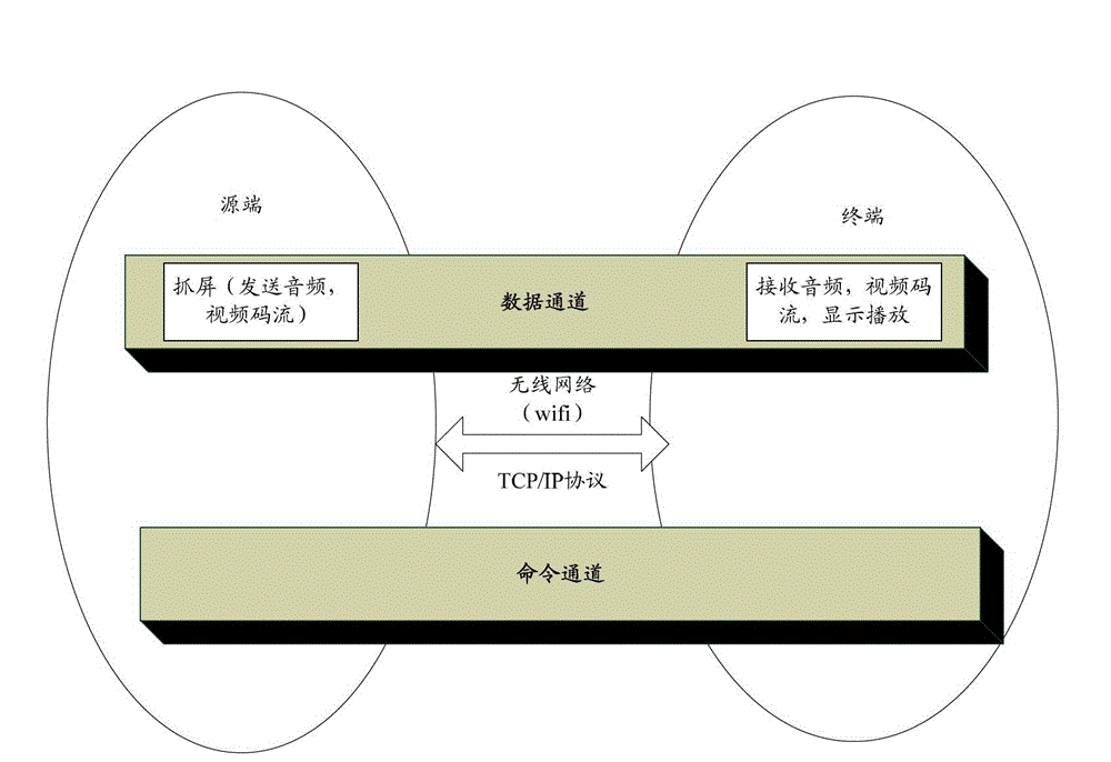 Remote control method and system smart television