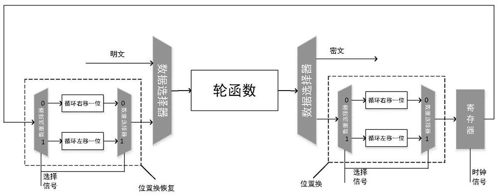 Power consumption attack resisting method based on cyclic shift of bit permutation and fixed permutation table