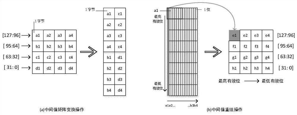 Power consumption attack resisting method based on cyclic shift of bit permutation and fixed permutation table