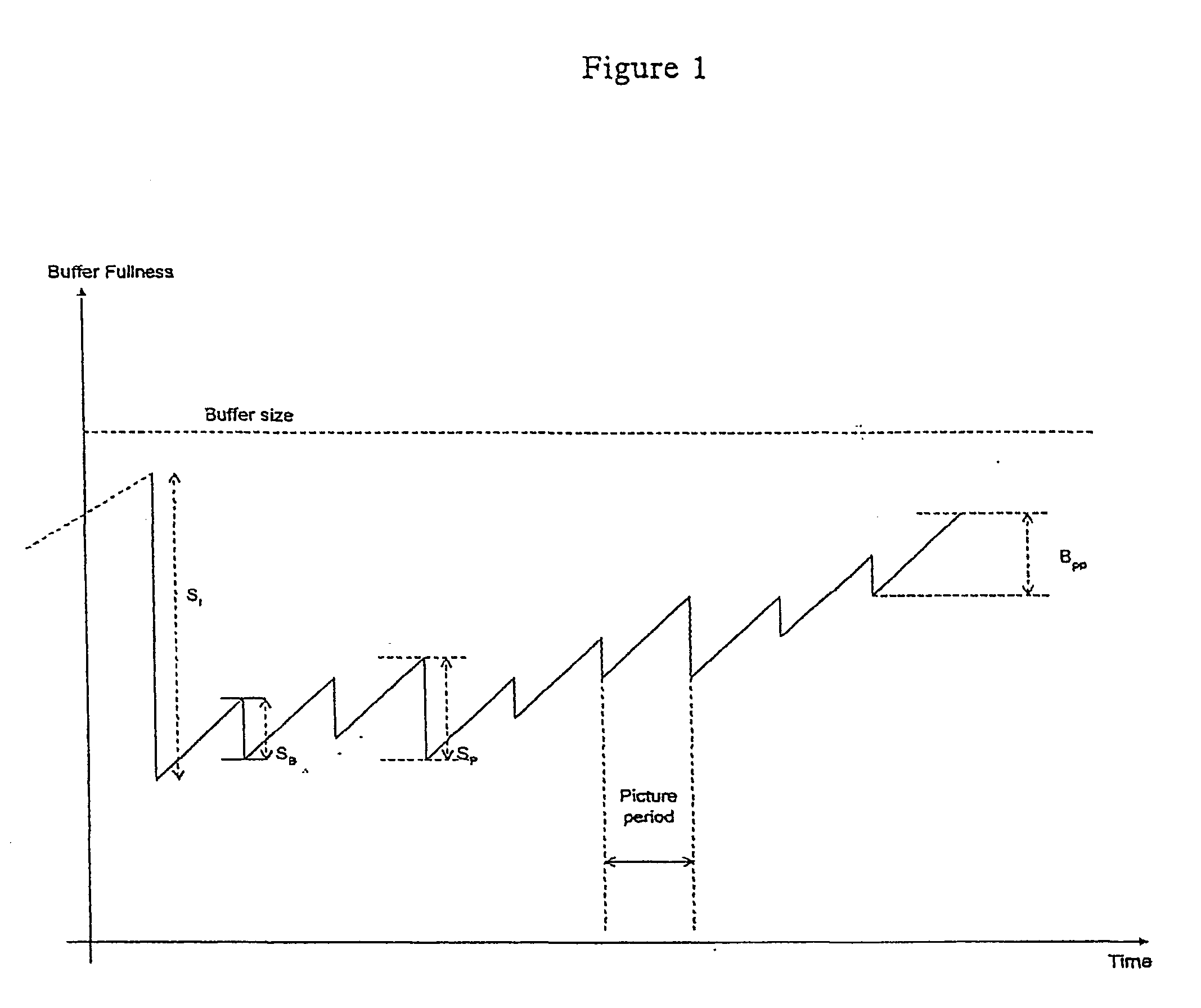 Method and apparatus for video buffer verifier underflow and overflow control