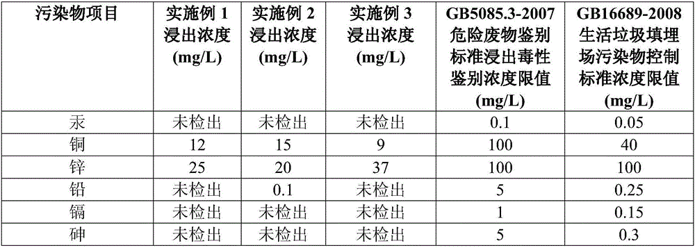 Method for preparing ceramsite from industrial sludge, waste incineration fly ash and straw as raw materials