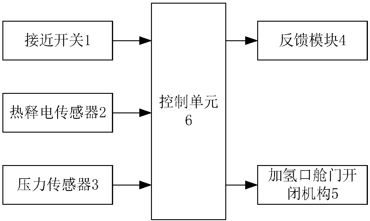 Hydrogen fuel automobile hydrogenation monitoring system and monitoring method thereof