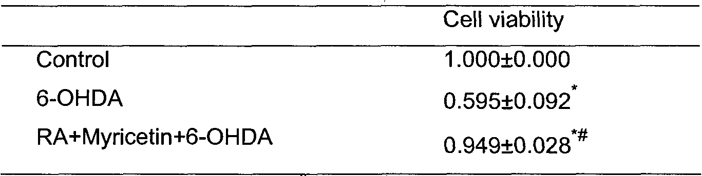 Rosmarinic acid and myricetin medicament formula and application thereof in treatment of Parkinson disease