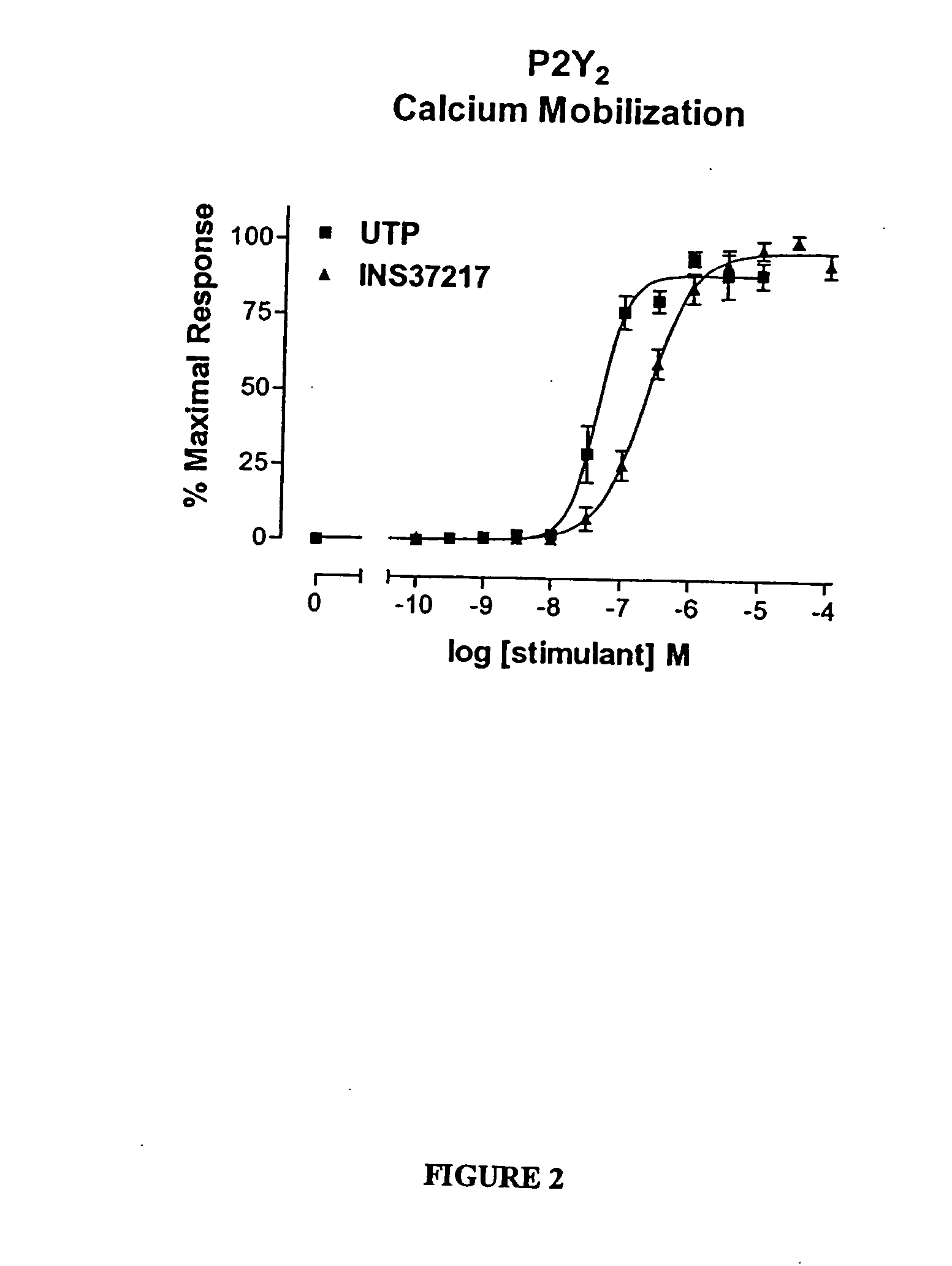 Pharmaceutical formulation comprising dinucleoside polyphosphates and salts thereof