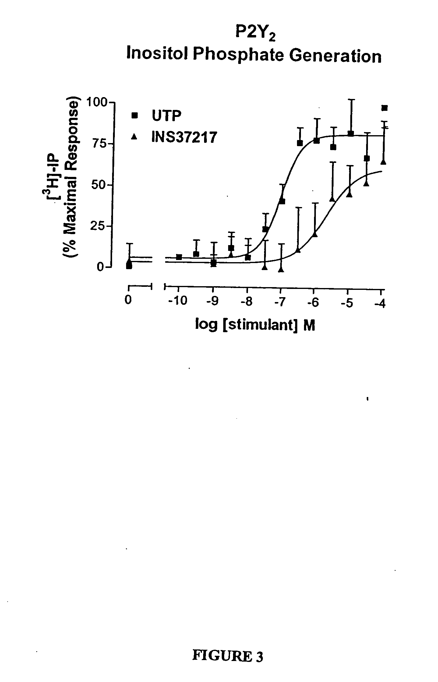 Pharmaceutical formulation comprising dinucleoside polyphosphates and salts thereof