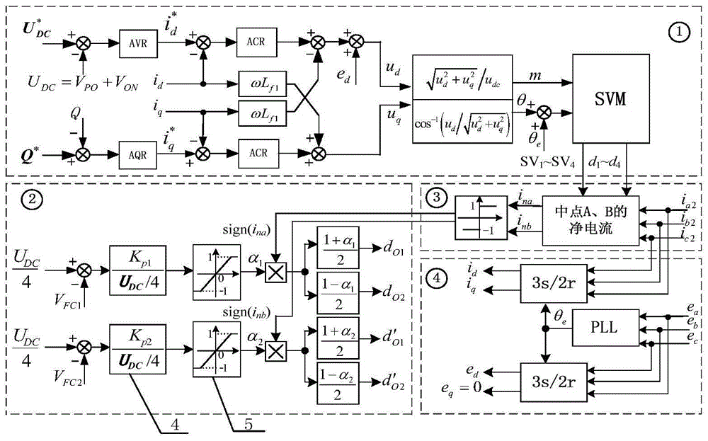 A Five-Level Neutral Point Clamped Inverter Topology with Self-Balanced Auxiliary Legs