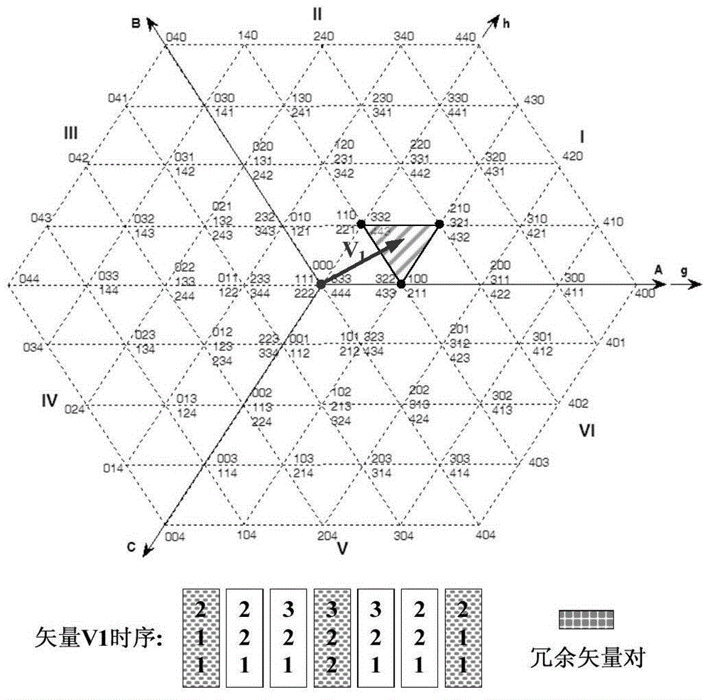 A Five-Level Neutral Point Clamped Inverter Topology with Self-Balanced Auxiliary Legs