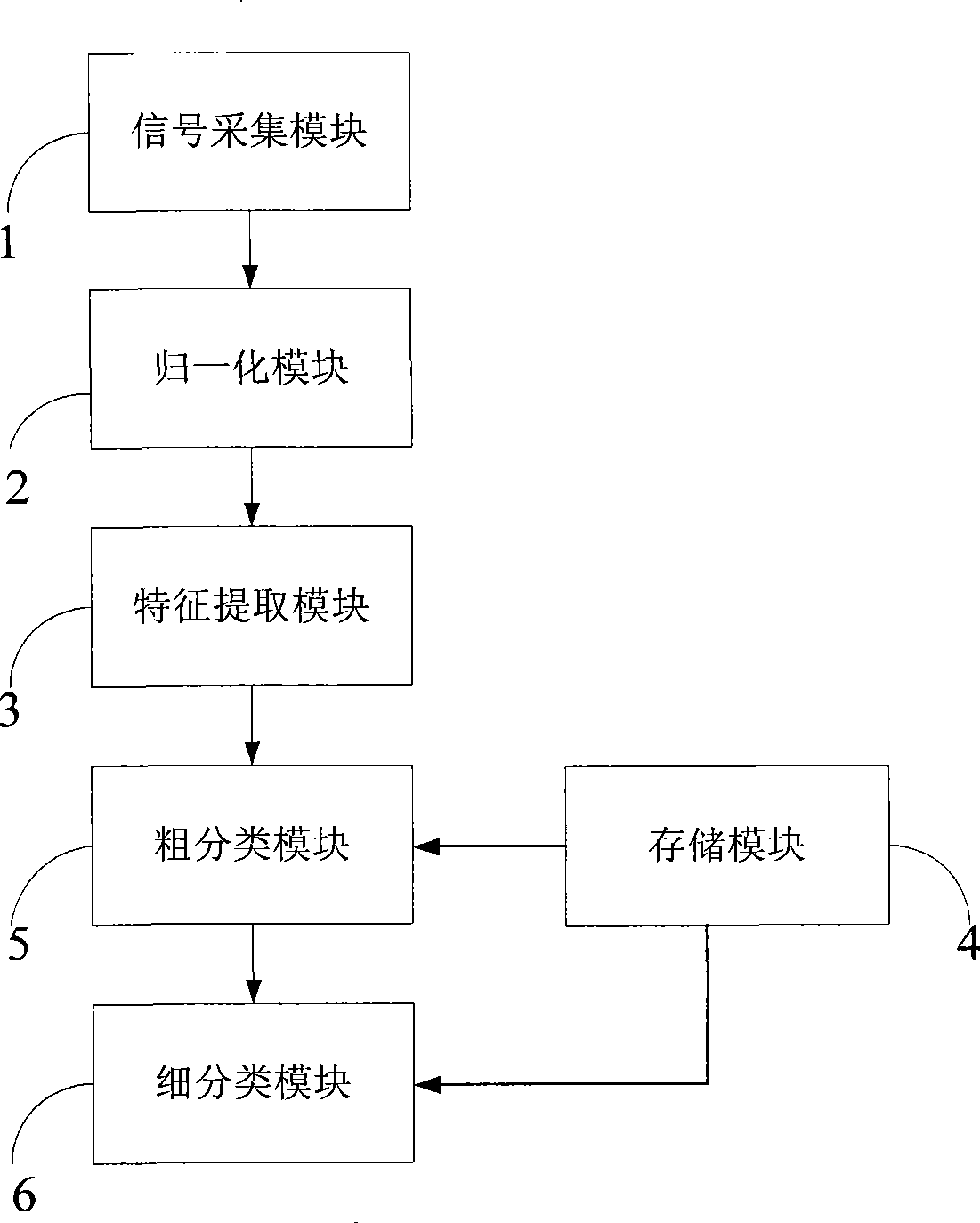 Hand-written character input method and system